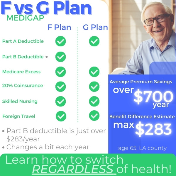 how to compare the F versus G medigap plan in California