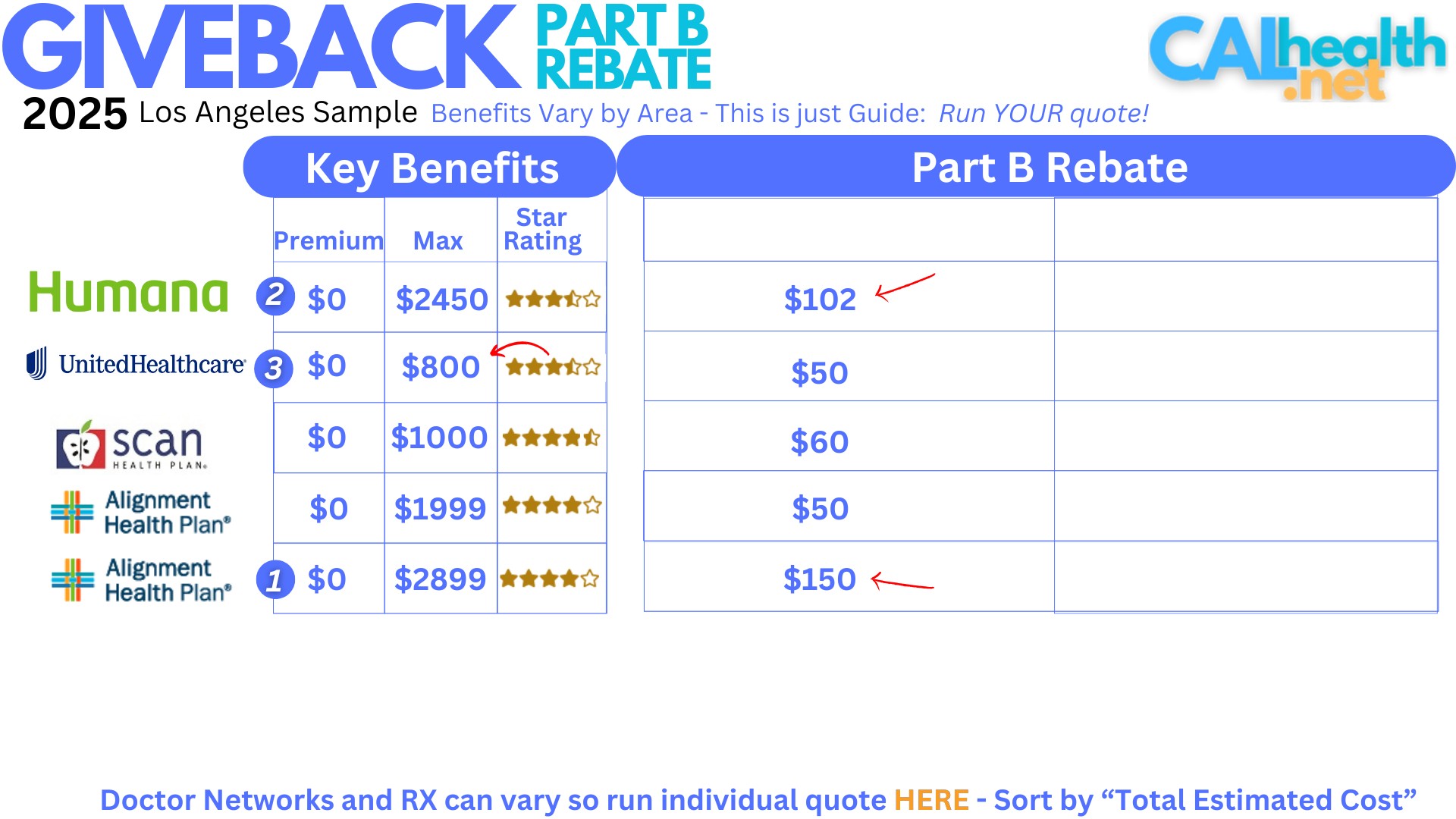 compare Medicare Advantage Giveback plans in California