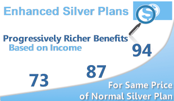 The enhanced Silver plans (especially 87 and 94) are much richer for the same cost as the normal silver enhanced silver plans
